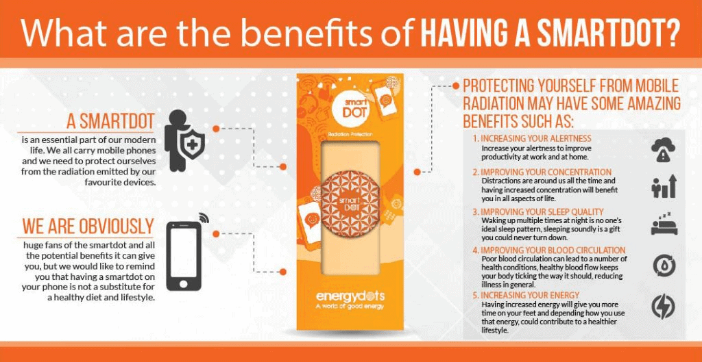 Benefits of SmartDot