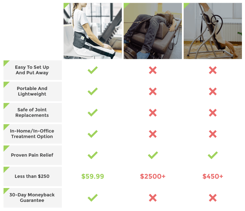 How BetterBack Stacks Up Against Other Devices