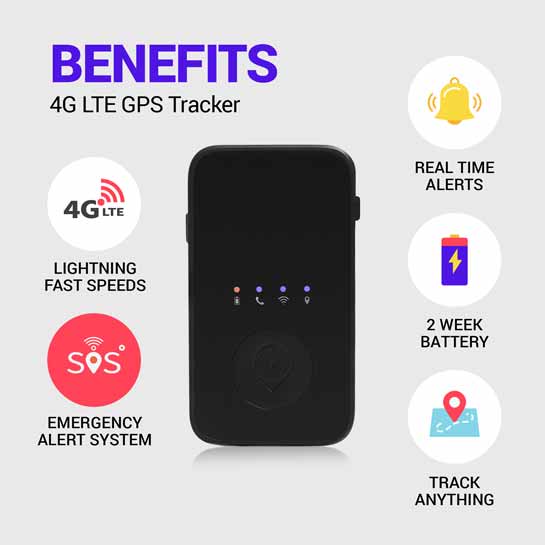 Best GPS Tracking Device