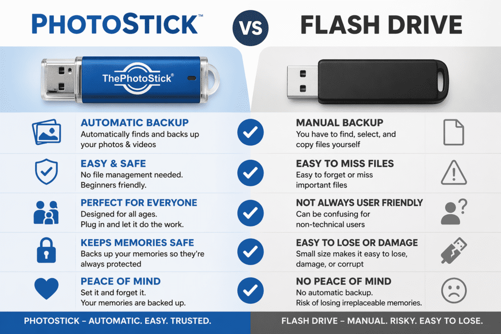 Photostick vs Flash Drive: Which Storage Device Do You Actually Need? 2 Photostick vs Flash Drive
