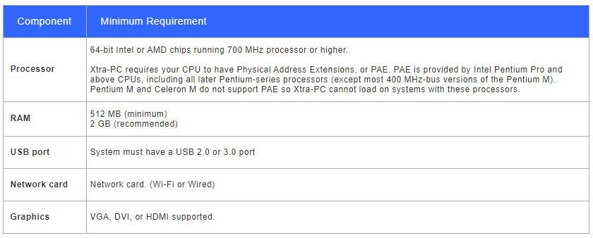 Xtra-PC Work With My Old Computer