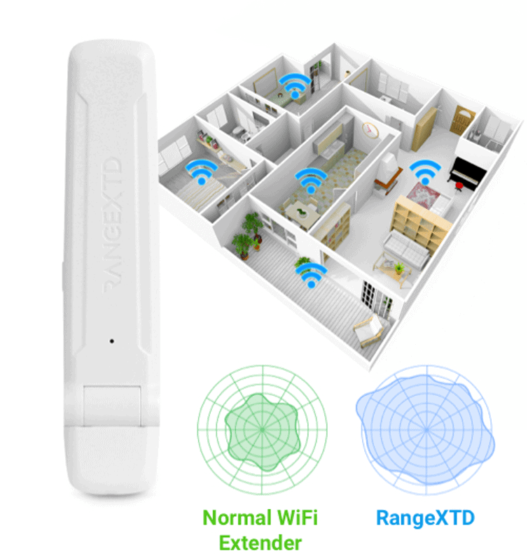 Features Of RangeXTD USB Wifi Repeater