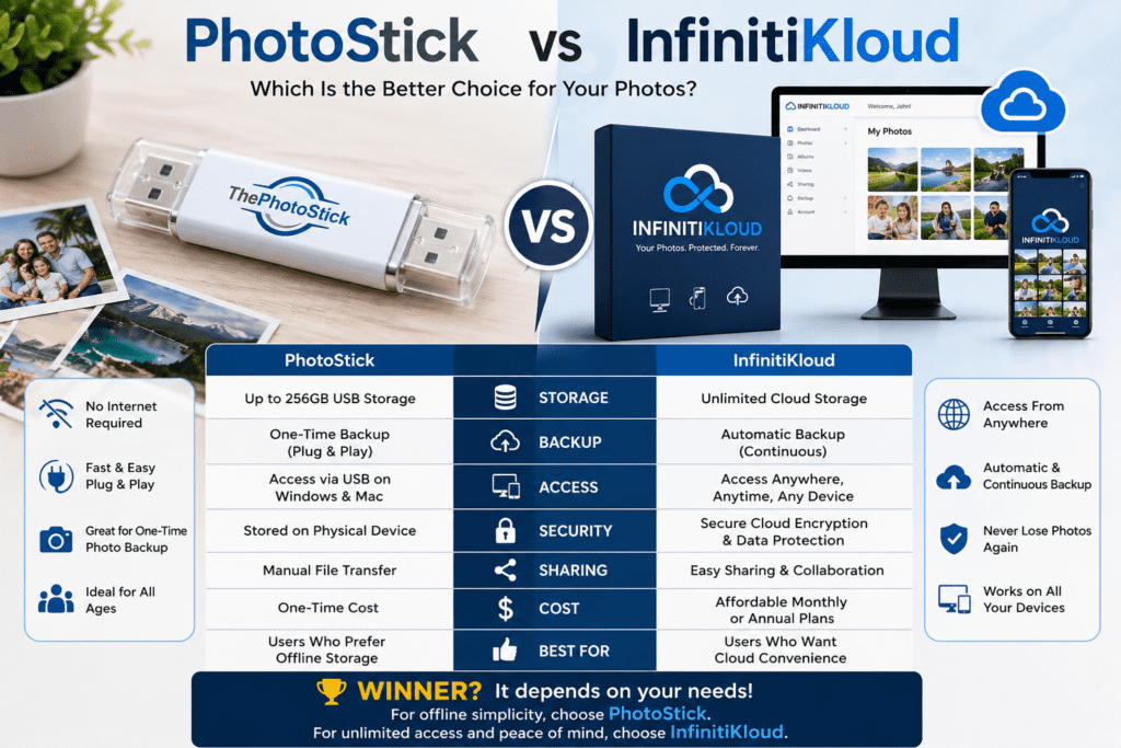 PhotoStick vs InfinitiKloud