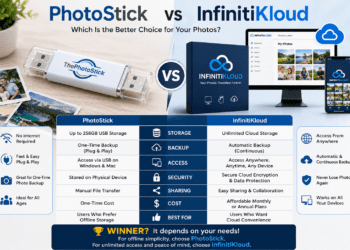 The Ultimate 2026 Guide: PhotoStick vs InfinitiKloud โ Which Smart Backup Drive Actually Works? 13 PhotoStick vs InfinitiKloud