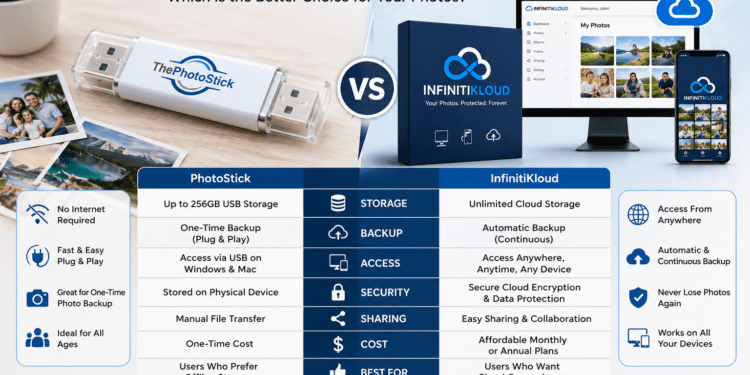 PhotoStick vs InfinitiKloud