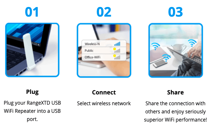 How To Setup RangeXTD USB WIFI Repeater Setup?