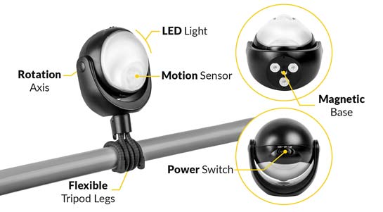 What is Lumenology?