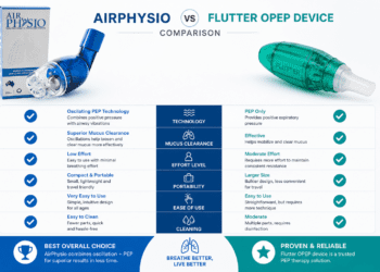 AirPhysio vs Flutter OPEP Device Comparison (2026): Which Mucus Clearance Device Actually Works? 5 AirPhysio vs Flutter OPEP Device Comparison