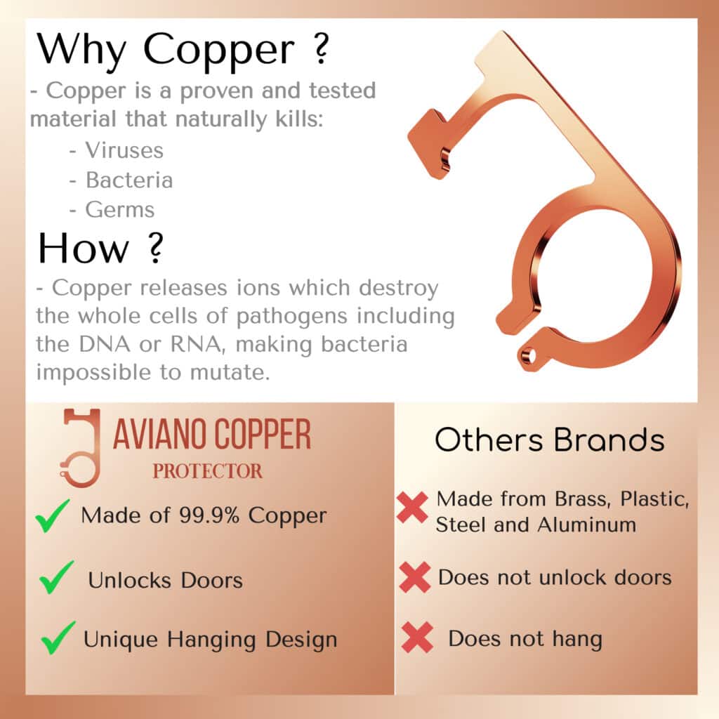 Reasons to buy Copper Protector