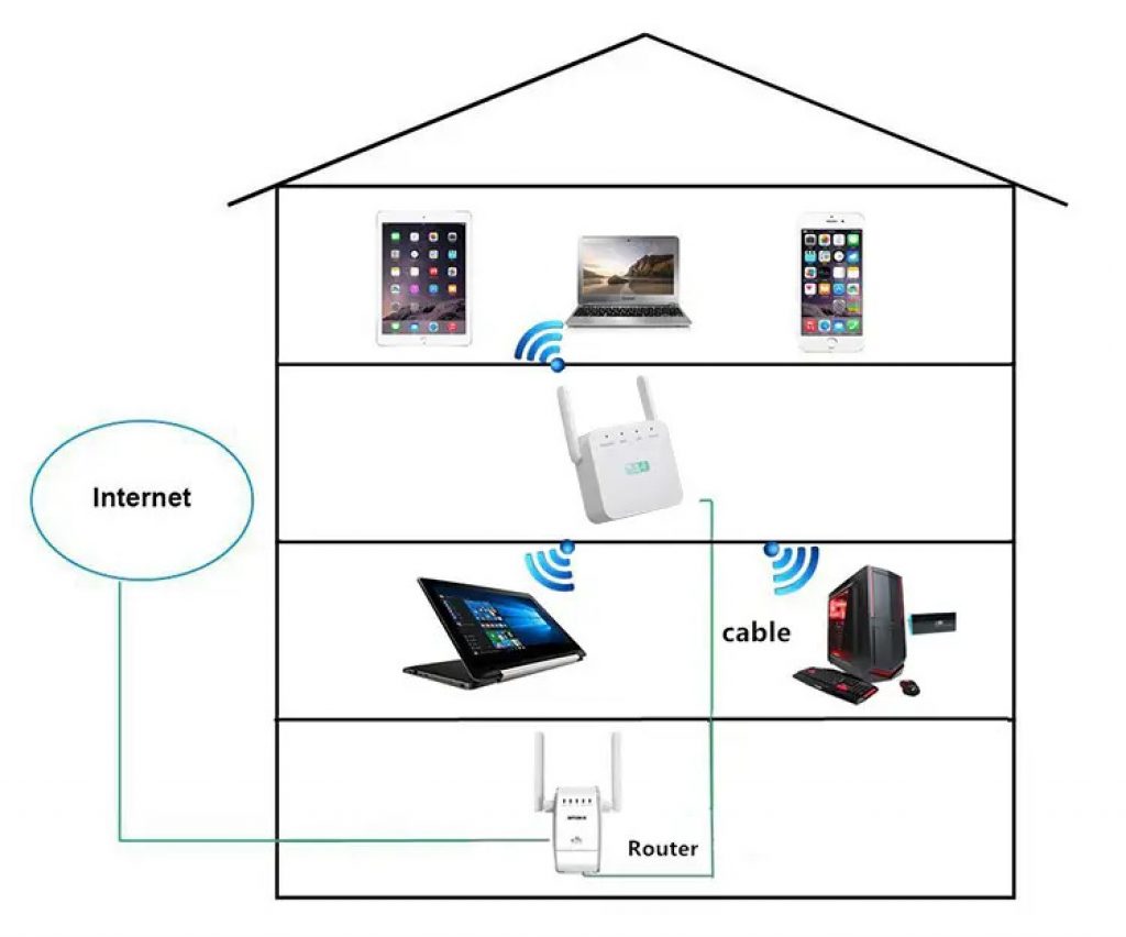 How Does WiFi ExtraBoost Work