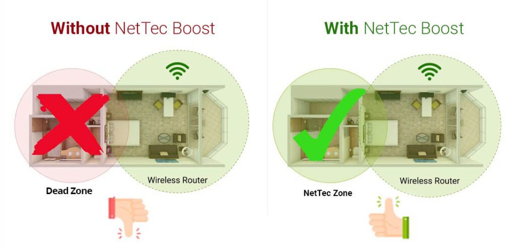 With and Without NetTec Boost benefits explained