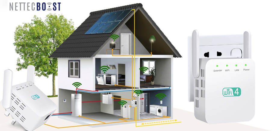 Nettec Boost connected with different devices