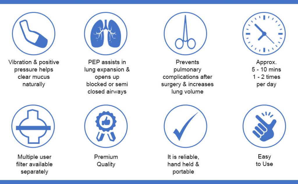 Features of AirPhysio for Children 