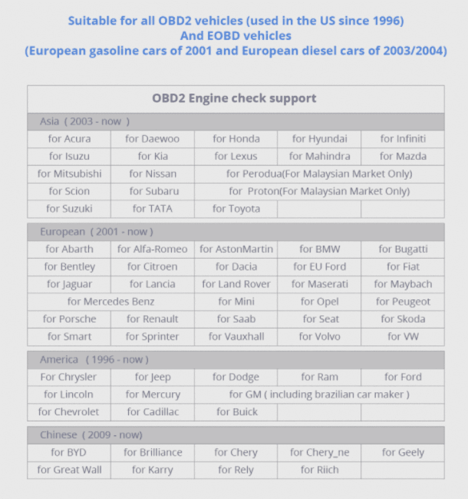 OBD2 Engine Check Support