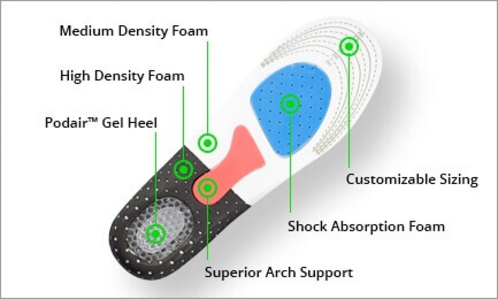 What Makes Caresole Insole So Special?