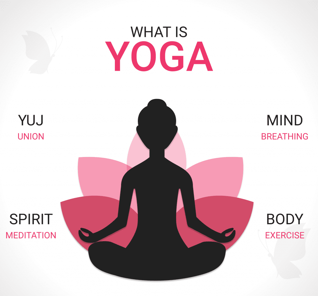 What Is Yoga