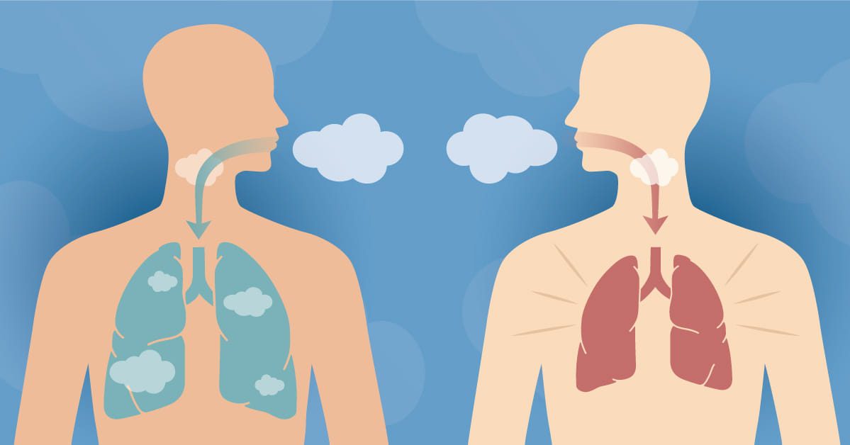 Is Shortness Of Breath A Heart Or Lung Problem