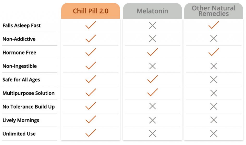 Chill Pill vs Sleeping Pill