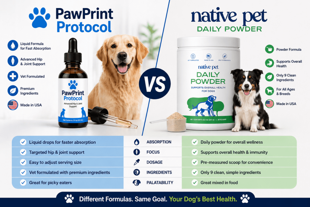 PawPrint Protocol vs. Native Pet Daily Powder