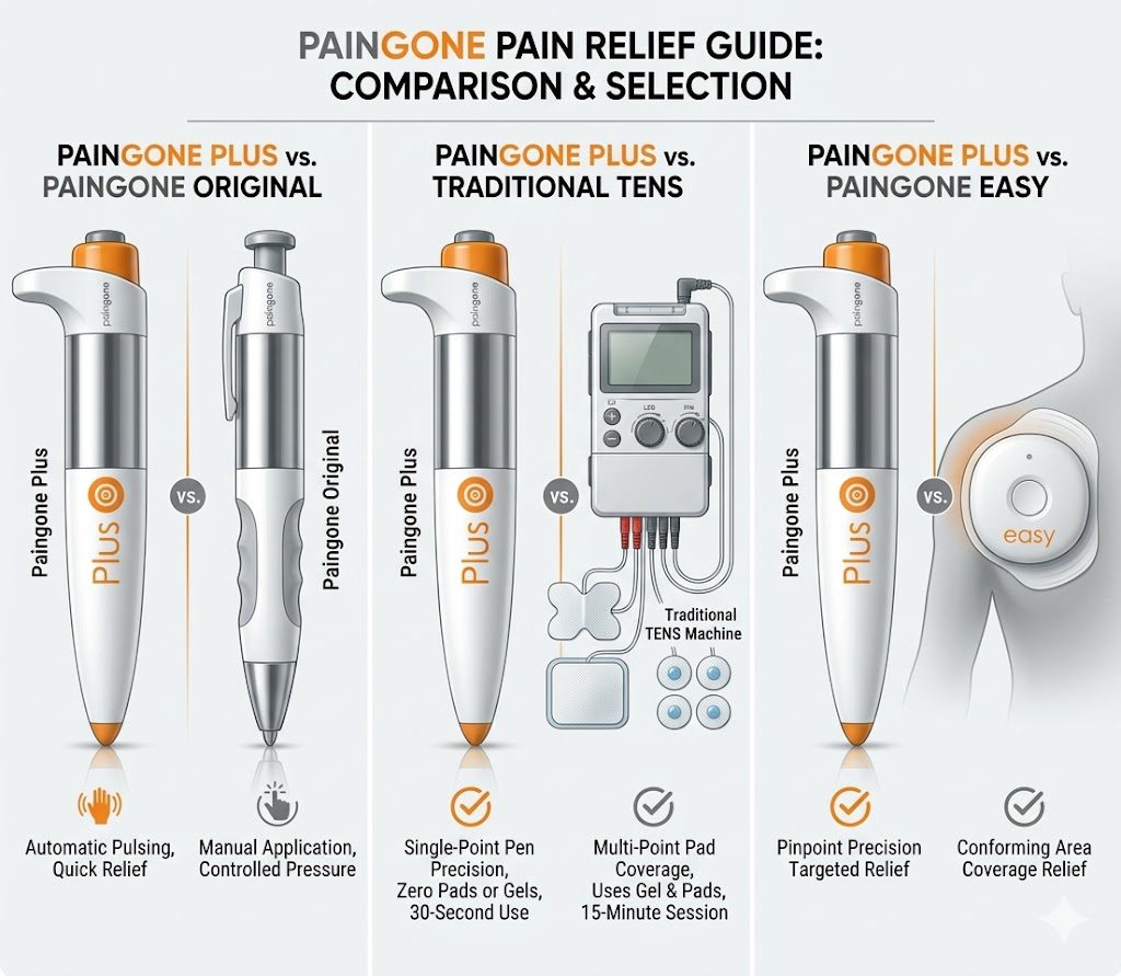 Paingone Plus vs. The Competitors