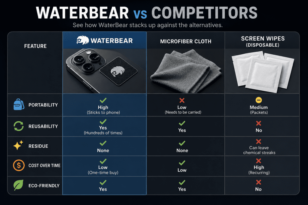 WaterBear Review (2026): Does This Stick-On Screen Cleaner Actually Work? 3 Comparison: WaterBear vs Competitors