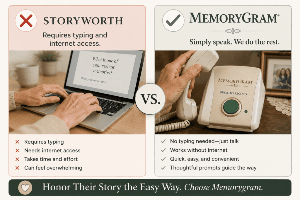 Comparison showing Memorygram requires no typing compared to traditional email story services
