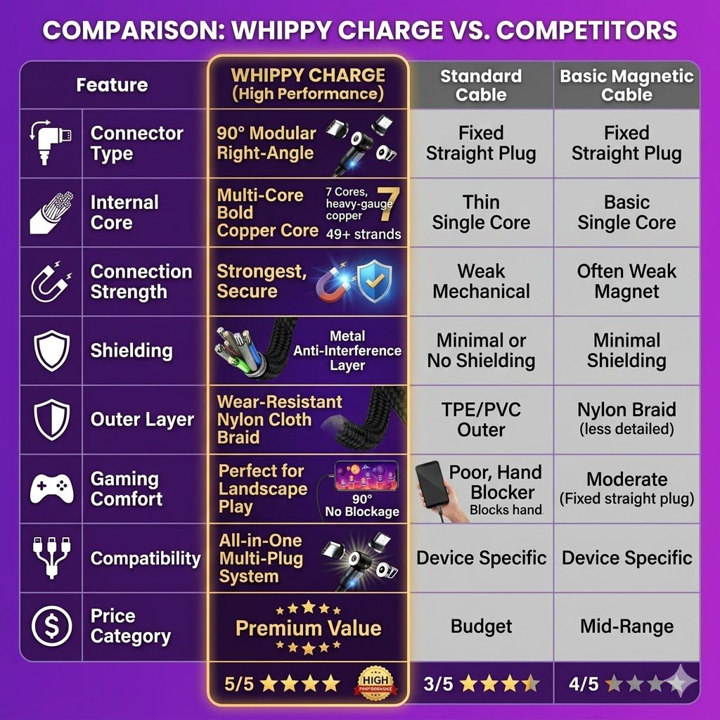 Comparison Table vs Competitors