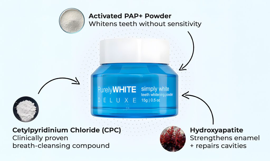 Purely White Deluxe Review: I Tested the Viral Whitening Kit for 14 Days 3 How It Works (Step-by-Step Instructions)