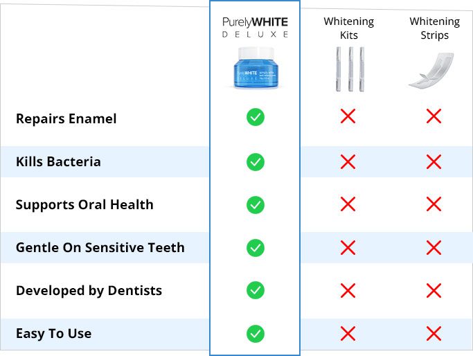 Purely White Deluxe Review: I Tested the Viral Whitening Kit for 14 Days 4 Purely White Deluxe vs. Competitors